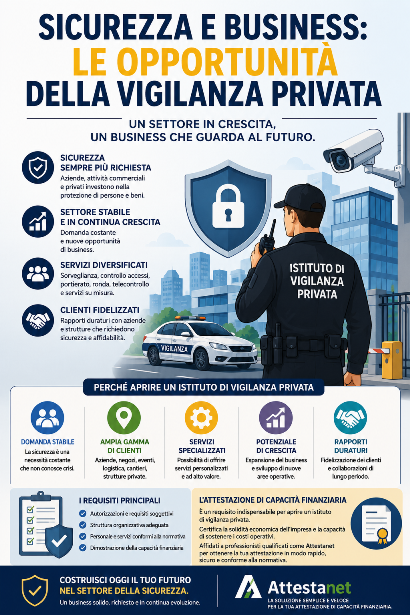Attestanet - Sicurezza e business le opportunità della vigilanza privata