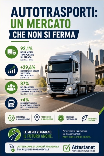 Attestanet - Autotrasporti un mercato che non si ferma