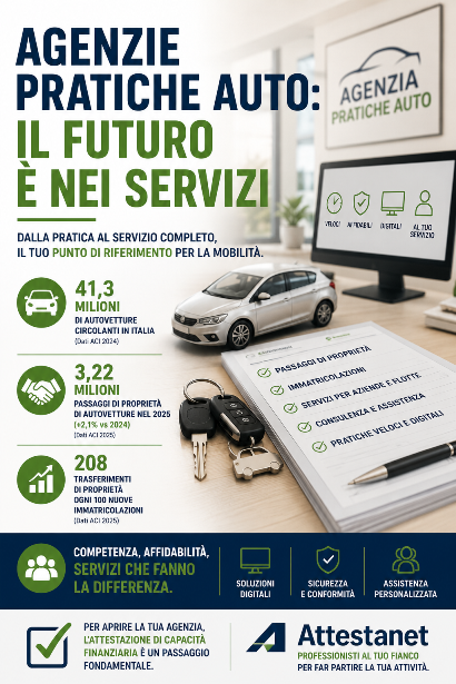 Attestanet - Agenzie pratiche auto il futuro è nei servizi